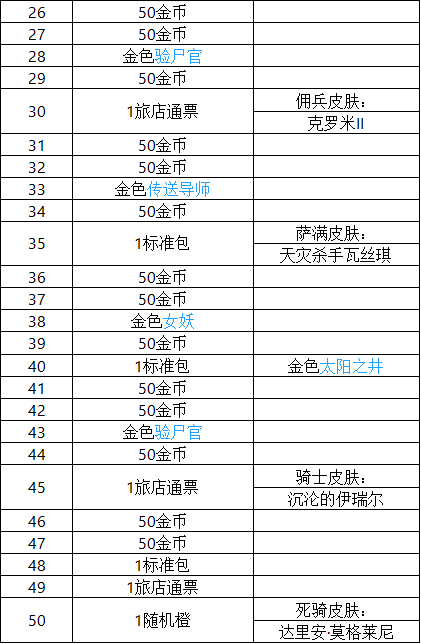 炉石传说巫妖王的进军奖励有哪些 巫妖王的进军奖励路线一览[多图]图片6